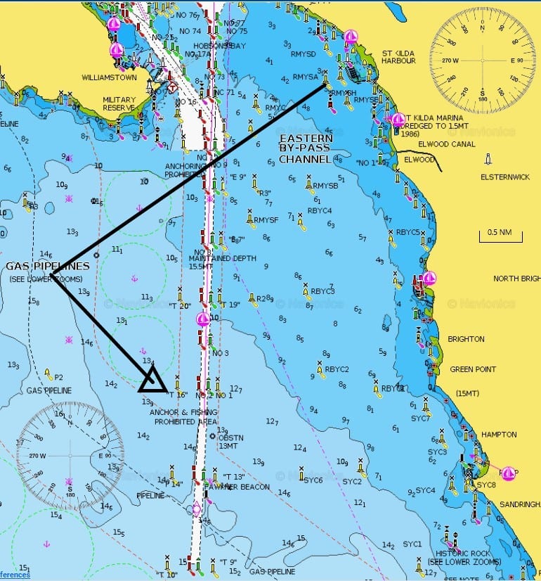 Position approx